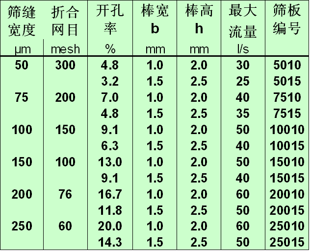 縫寬與網(wǎng)子目數(shù)對應表.png