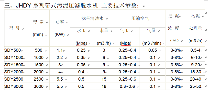 帶式污泥壓濾機參數(shù)表.png