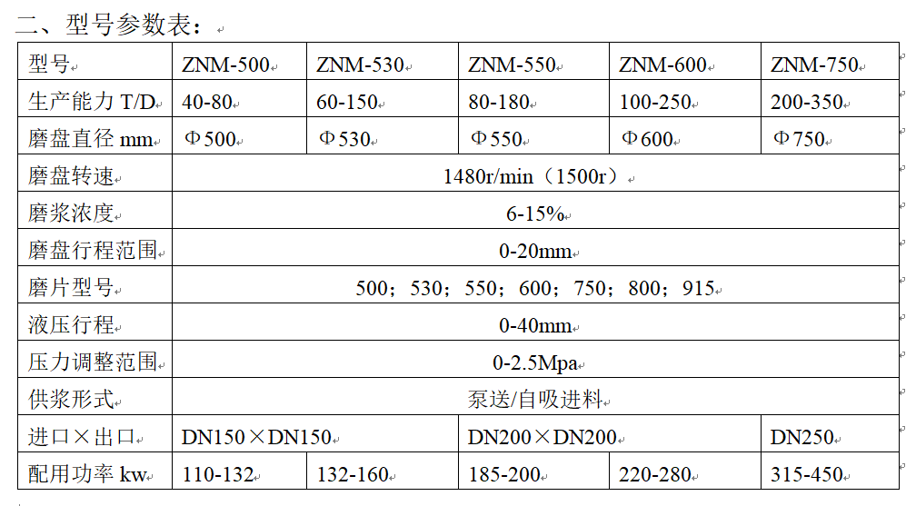 中濃磨漿機(jī)型號(hào)參數(shù)表.png