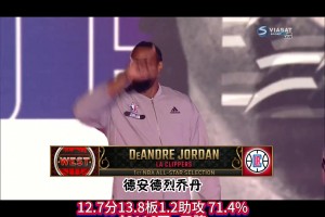 17年西部全明星出場(chǎng)！附球星數(shù)據(jù)/工資/榮譽(yù)！威少竟不是首發(fā)